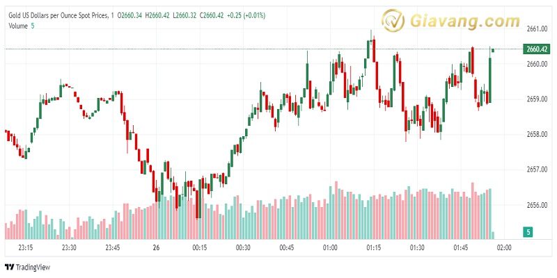 XAU USD 2024 09 26