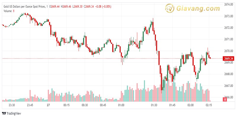 XAU USD 2024 09 27 1