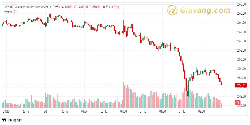 XAU USD 2024 09 30