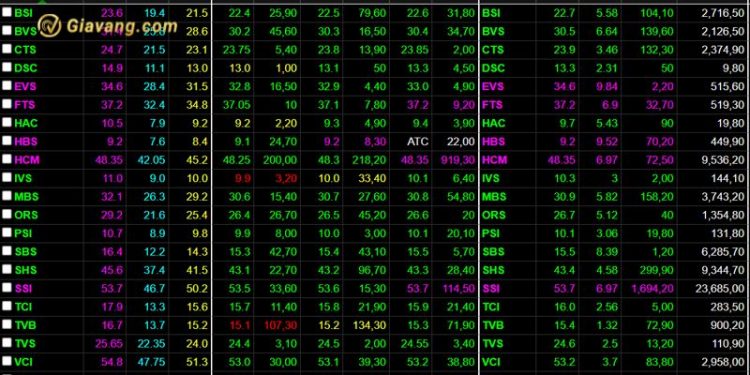 Chứng khoán hôm nay 20/09/2024: VN-Index tăng hơn 8 điểm 1 Chứng khoán hôm nay 20/09/2024: VN-Index tăng hơn 8 điểm