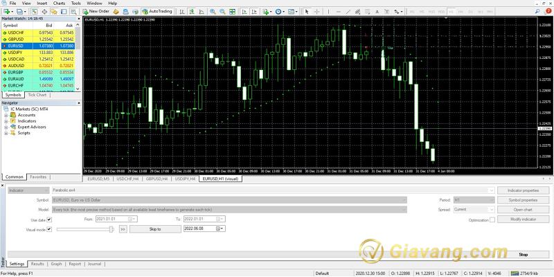 Cach backtest tren MT4 khong su dung EA