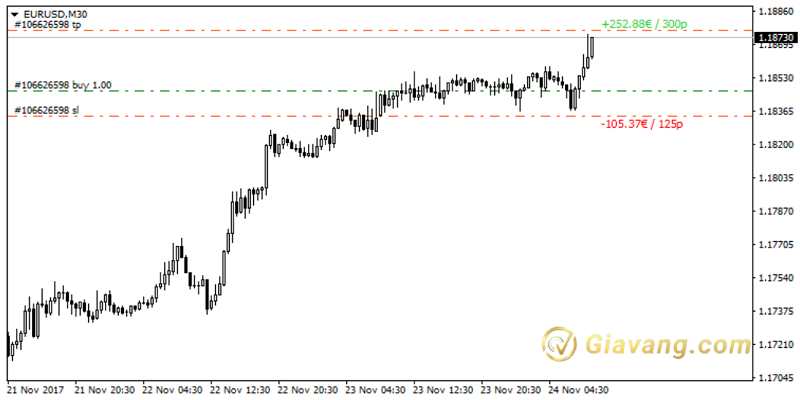 Chi bao SL TP Values