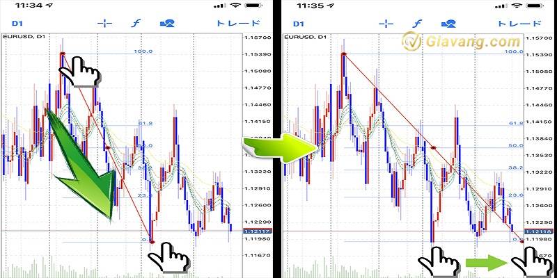 Hien thi Fibonacci retracement tren MT4 cho dien thoai Buoc 2