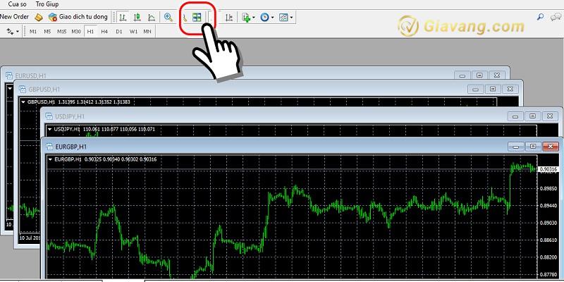 Thu tu sap xep bieu do MT4 cho PC
