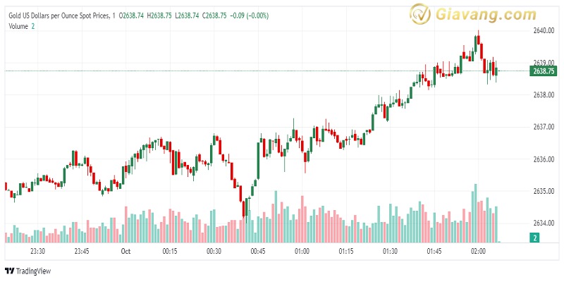 XAU USD 2024 10 01