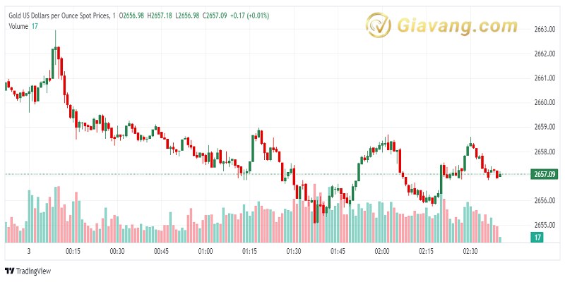 XAU USD 2024 10 03