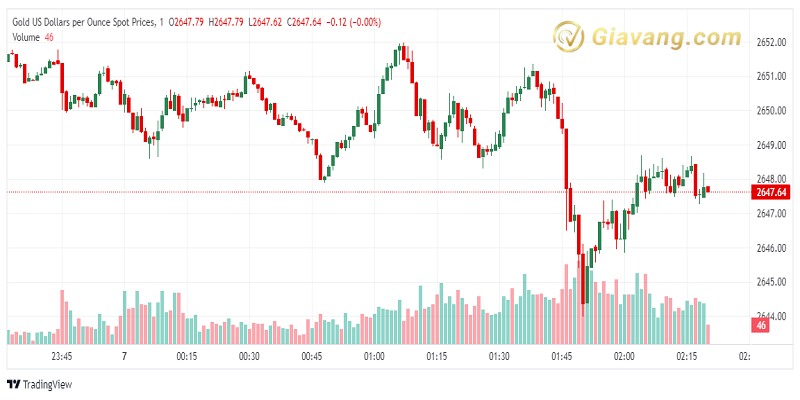 XAU USD 2024 10 07