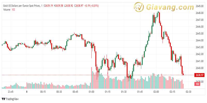 XAU USD 2024 10 08