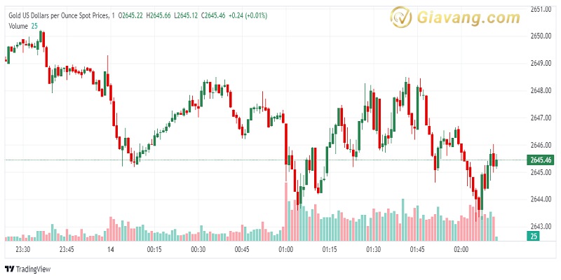 XAU USD 2024 10 14