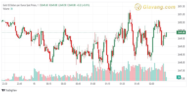 XAU USD 2024 10 15