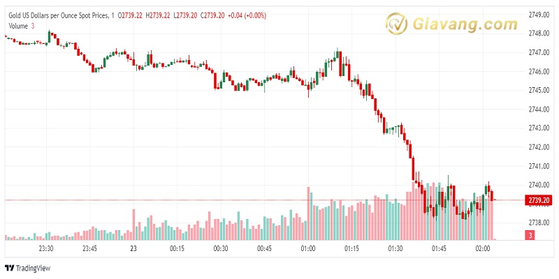 XAU USD 2024 10 23