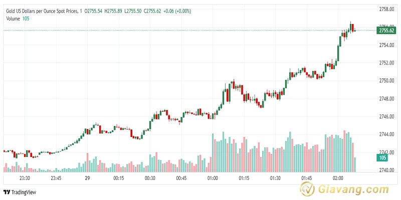 XAU USD 2024 10 29