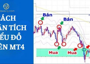 Cách phân tích biểu đồ trên MT4 để tối ưu hóa chiến lược giao dịch
