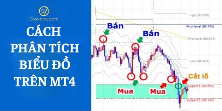 Cách phân tích biểu đồ trên MT4 để tối ưu hóa chiến lược giao dịch