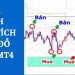Cách phân tích biểu đồ trên MT4 để tối ưu hóa chiến lược giao dịch