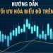 Hướng dẫn cách tối ưu hóa biểu đồ trên MT4