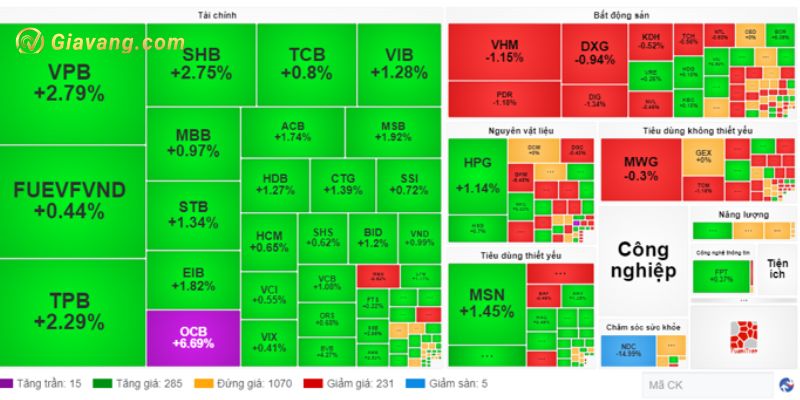 Các mã cổ phiếu tăng giá ngày hôm nay