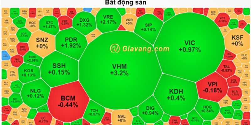 Nhóm cổ phiếu ngành bất động sản hôm nay 