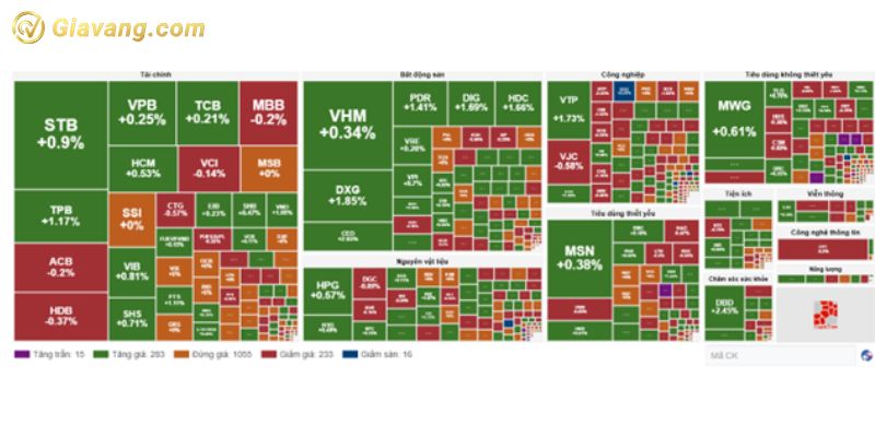 Các mã chứng khoán trên thị trường hôm nay