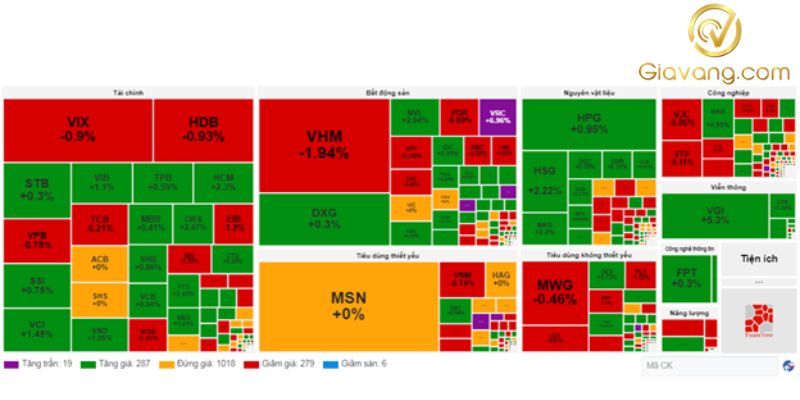 Tổng hợp các sắc xanh đỏ trên thị trường chứng khoán