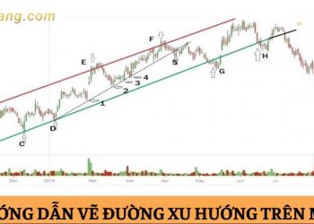 Hướng dẫn vẽ đường xu hướng trên MT4 chi tiết và chính xác nhất cho người mới bắt đầu