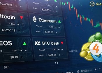 MT4 có hỗ trợ giao dịch tiền điện tử không? Cách giao dịch tiền điện tử trên MT4