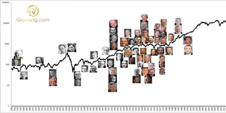 Top 11 nhà đầu tư đại tài thành công và nổi tiếng nhất mọi thời đại
