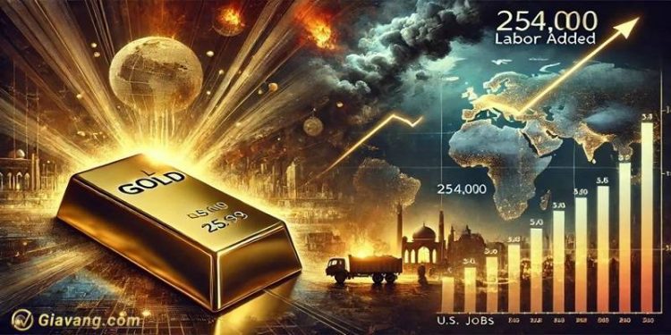 Phân tích giá vàng ngày 07/10/2024: Giá vàng mở rộng phạm vi dưới mức cao kỷ lục