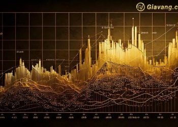 Phân tích giá vàng ngày 14/10/2024: Giá vàng giảm nhẹ trong bối cảnh đồng USD mạnh lên, tiềm năng giảm giá có vẻ hạn chế