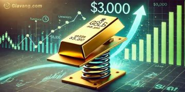 Phân tích giá vàng ngày 15/10/2024: Giá vàng tăng không sẵn sàng từ bỏ mặc dù có tin đồn Fed sẽ cắt giảm lãi suất ít hơn