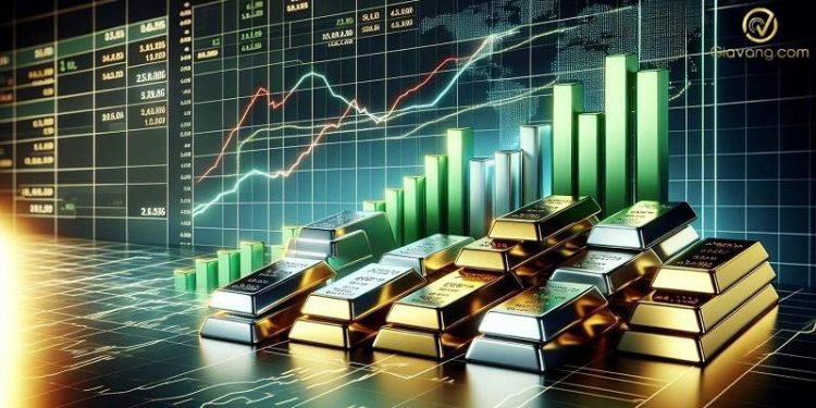 Phân tích giá vàng ngày 24/10/2024: Giá vàng giao dịch với mức tăng khiêm tốn do lợi suất trái phiếu Mỹ giảm và đồng USD yếu hơn