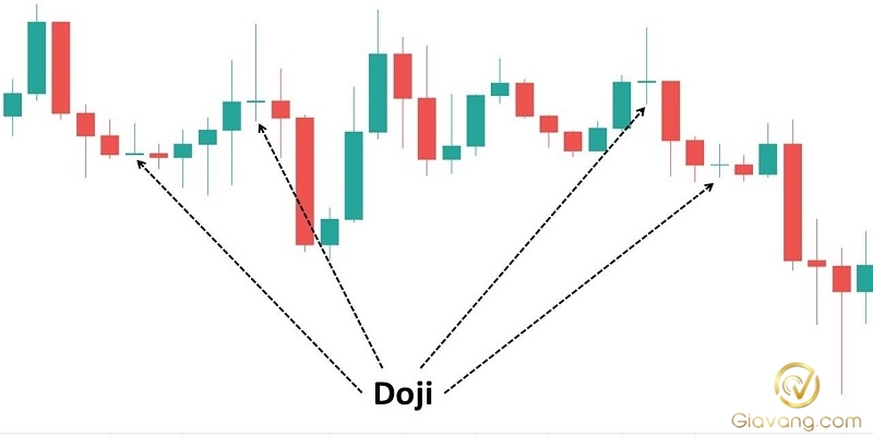 Loi khuyen khi giao dich voi nen Doji