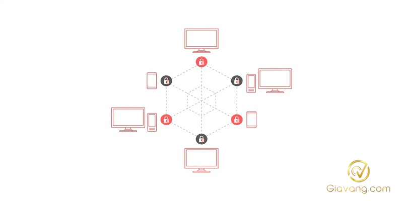 Tuong Lai cua Private blockchain