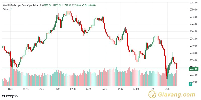 XAU USD 2024 11 06