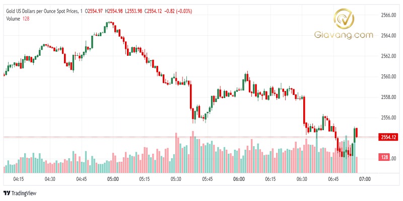 XAU USD 2024 11 14