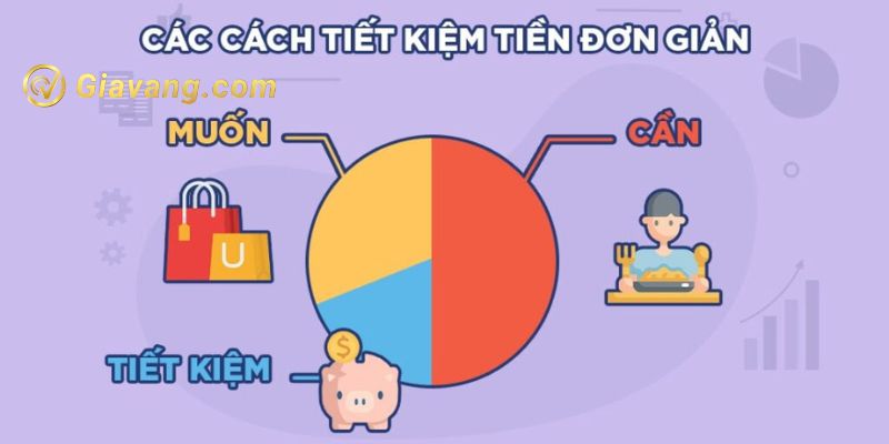 Tại sao cần học cách tiết kiệm tiền?