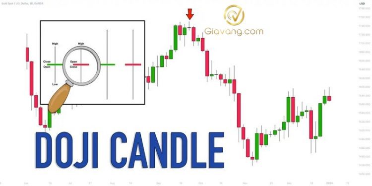 Top 3 chiến lược giao dịch với nến Doji giúp đạt hiệu quả cao nhà đầu tư nên biết