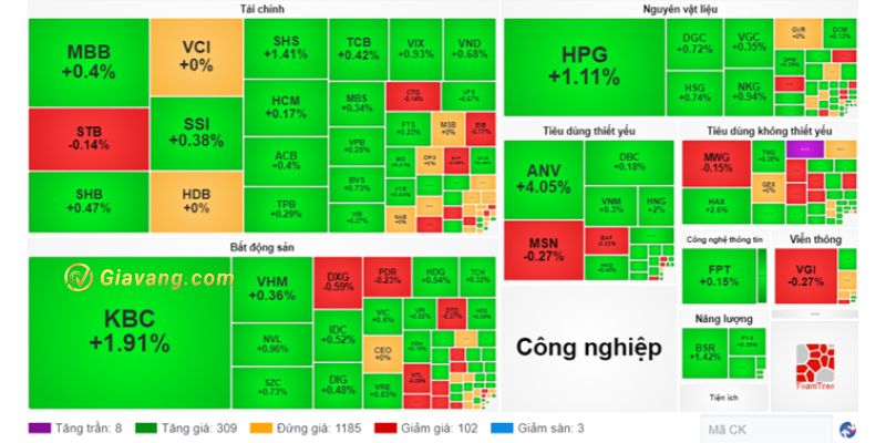 Nhóm các cổ phiếu đang giữ sắc xanh trên TTCK