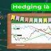 Hedging là gì? Ưu và nhược điểm khi sử dụng chiến lược Hedging trong đầu tư chứng khoán
