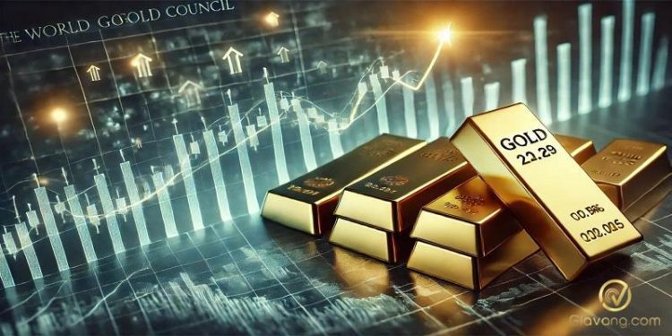 Phân tích giá vàng ngày 13/11/2024: Giá vàng duy trì mức tăng trên 2.600 USD trong bối cảnh tái định vị trước chỉ số CPI Mỹ