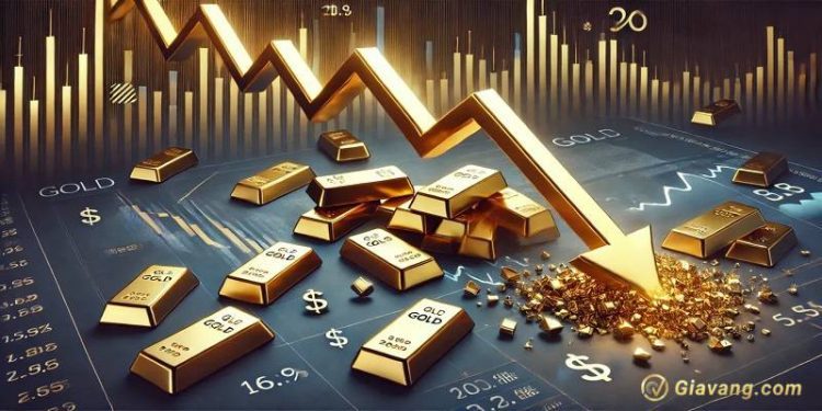 Phân tích giá vàng ngày 18/11/2024: Giá vàng tiến gần tới mốc 2,600 USD do rủi ro địa chính trị, diễn biến giá USD chậm lại