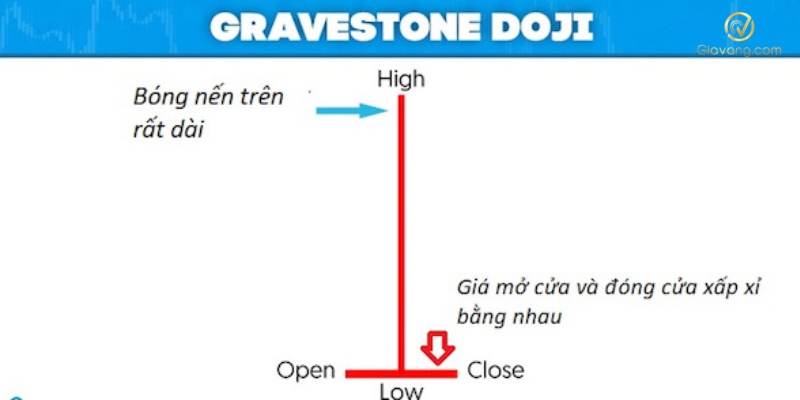 Cach nhan dien nen Doji bia mo 1