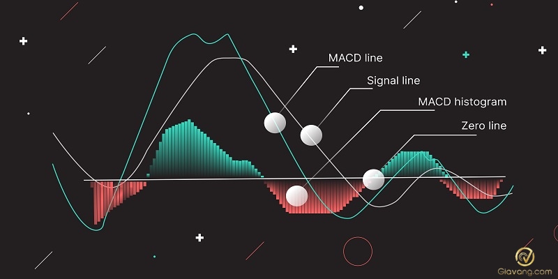 Chi bao MACD la gi