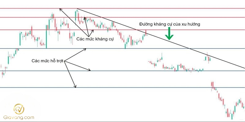 Chien luoc breakout voi nen Doji 1