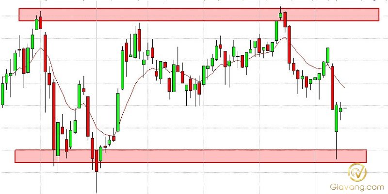 Ket hop nen Doji voi cac chi bao dao dong