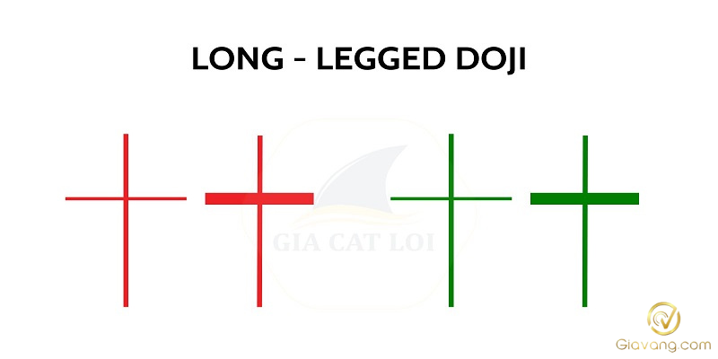 Long Legged Doji