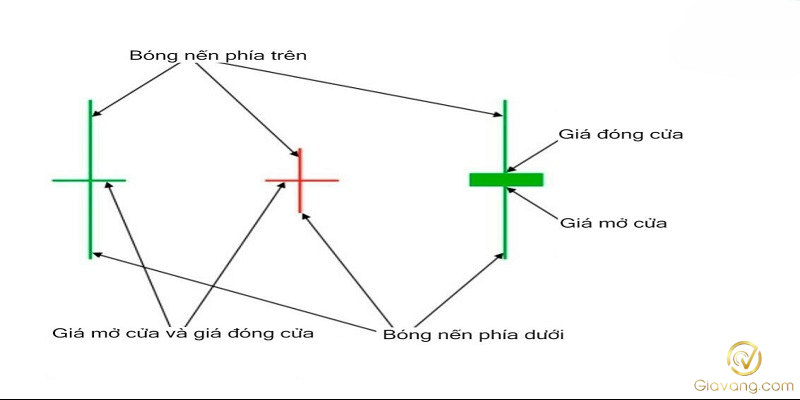 Mo hinh nen Doji la gi 1