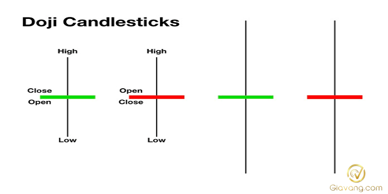 Mo hinh nen Doji la gi