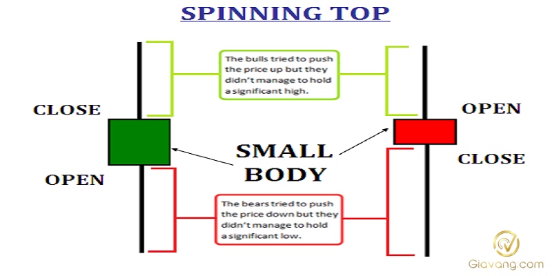 Mo hinh nen Spinning Top