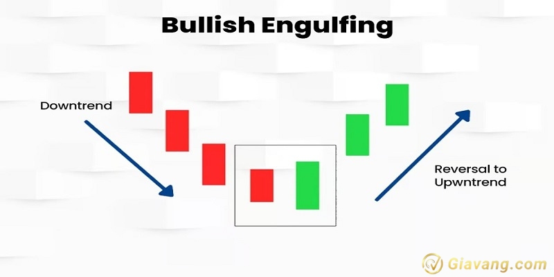 Nen Bullish Engulfing